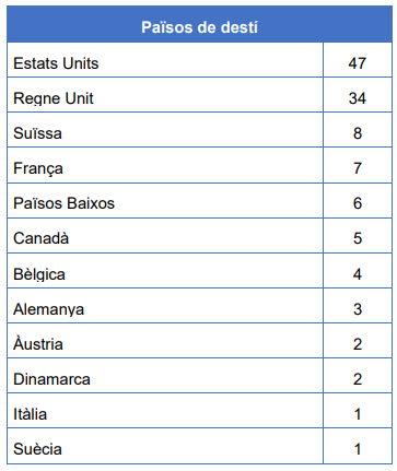 dades-estadistiques-nous-becaris-URL.png